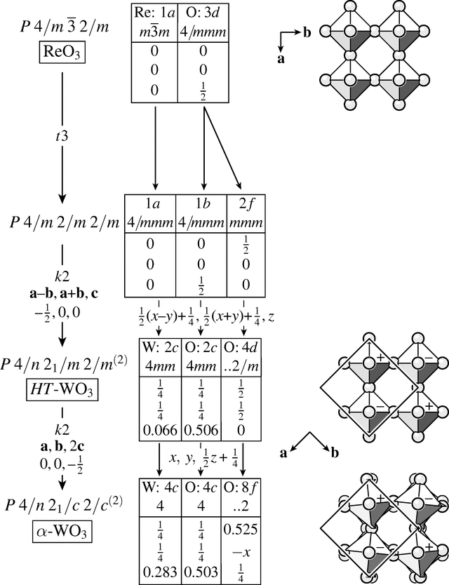 (International Tables For Crystallography) Topics On Space Groups ...