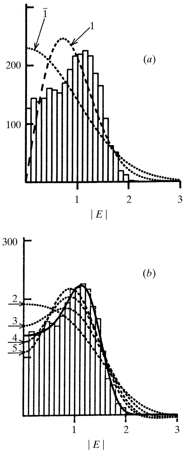 [Figure 2.1.7.1]