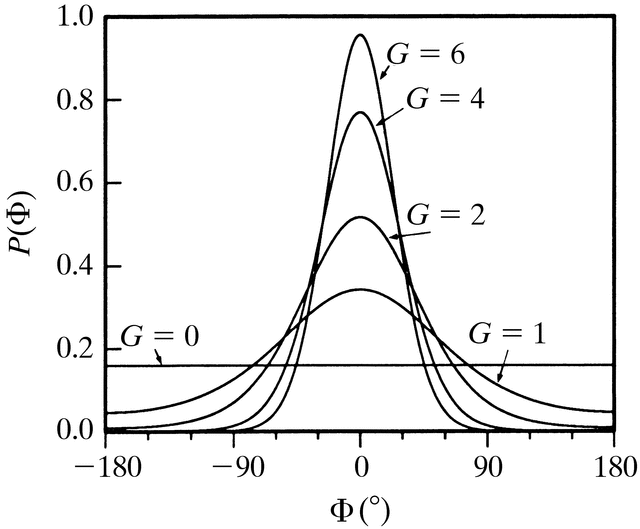 (International Tables For Crystallography) Direct Methods