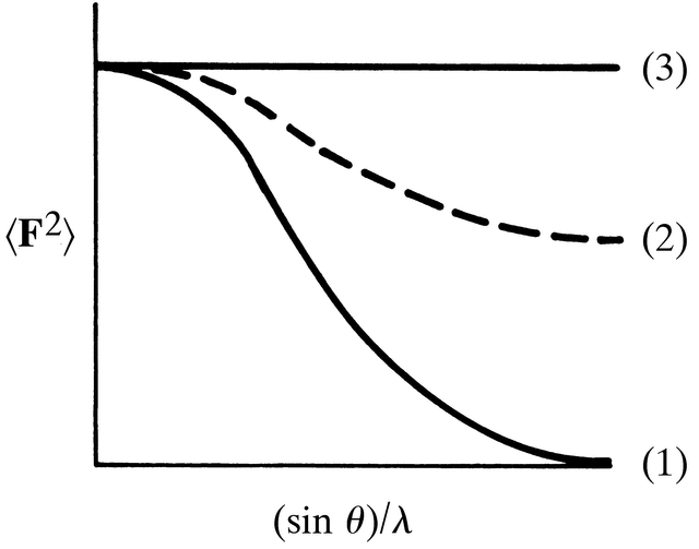[Figure 2.3.1.1]