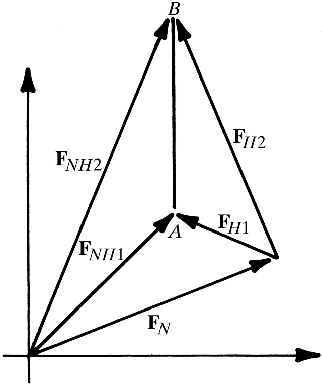 [Figure 2.3.3.3]