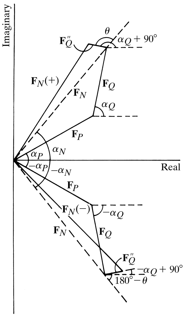 [Figure 2.4.3.2]