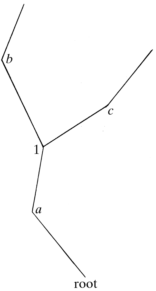 [Figure 3.3.1.2]