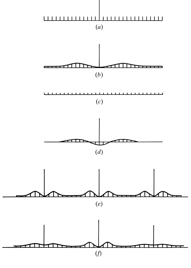 [Figure 4.2.3.2]
