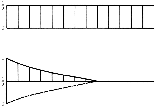 [Figure 4.2.3.6]
