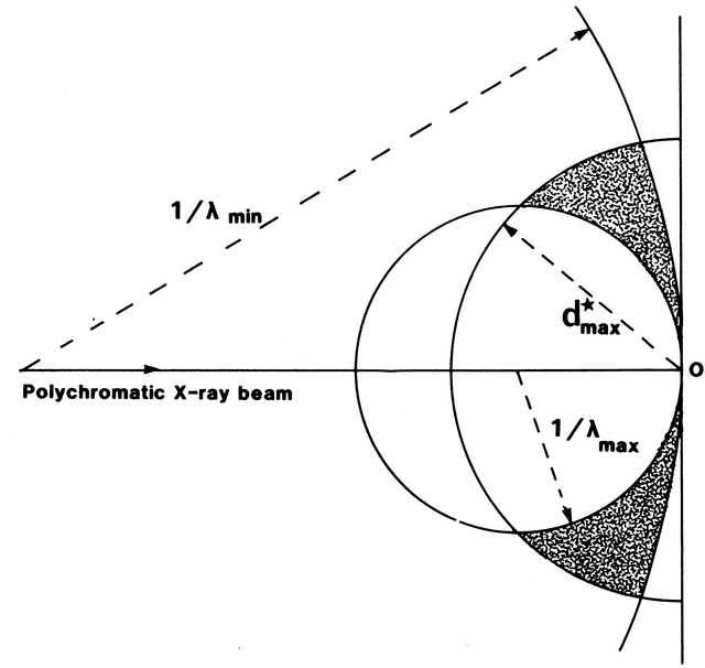 [Figure 2.2.1.1]