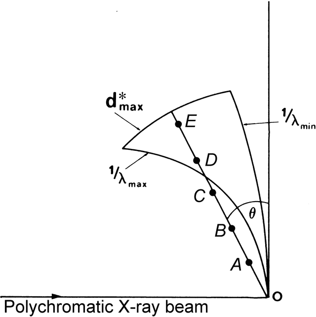 [Figure 2.2.1.3]