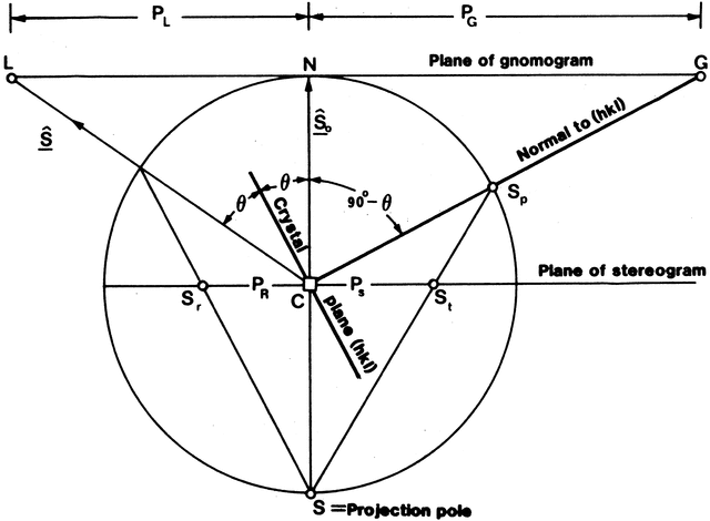 [Figure 2.2.1.5]