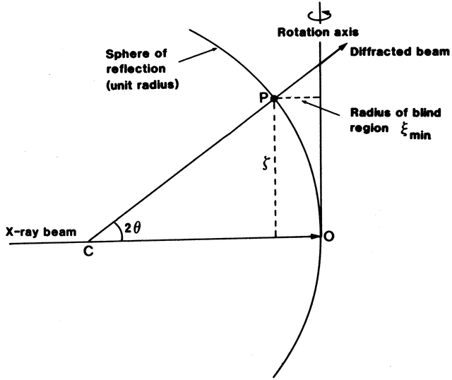 [Figure 2.2.3.4]