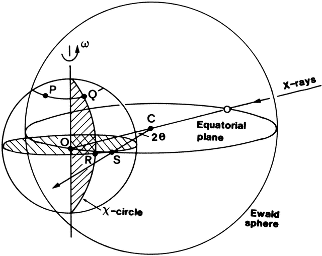 [Figure 2.2.6.2]