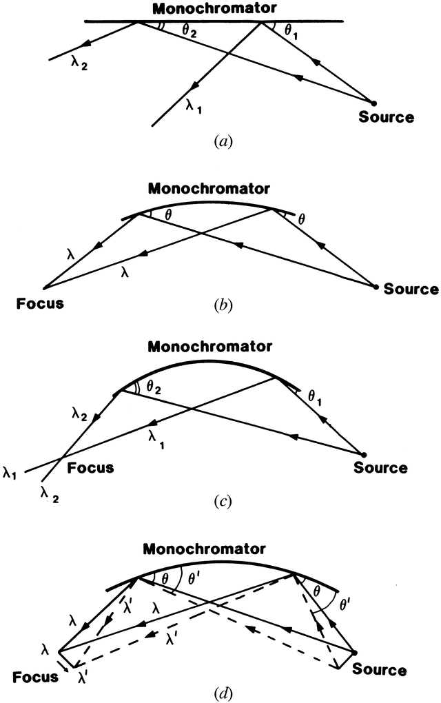 [Figure 2.2.7.2]
