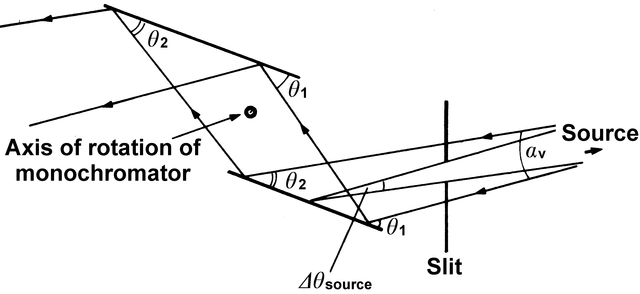 [Figure 2.2.7.3]