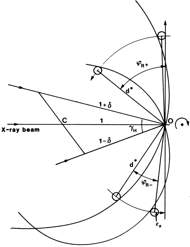 [Figure 2.2.7.4]