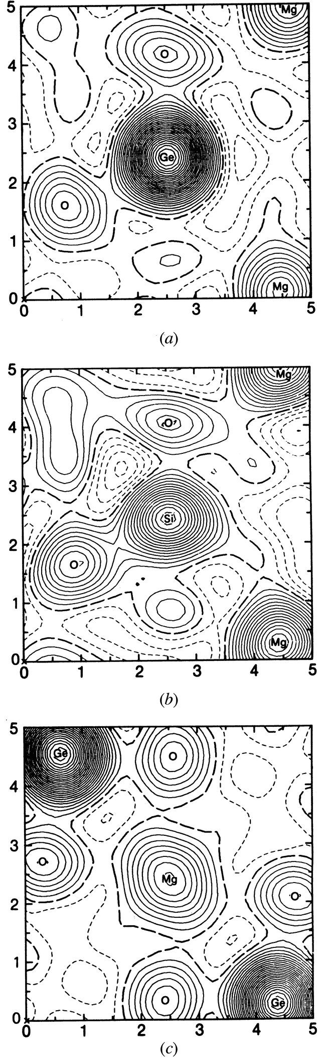 [Figure 2.3.2.6]