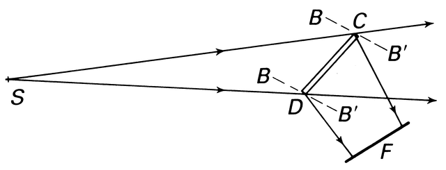 [Figure 2.7.1.2]