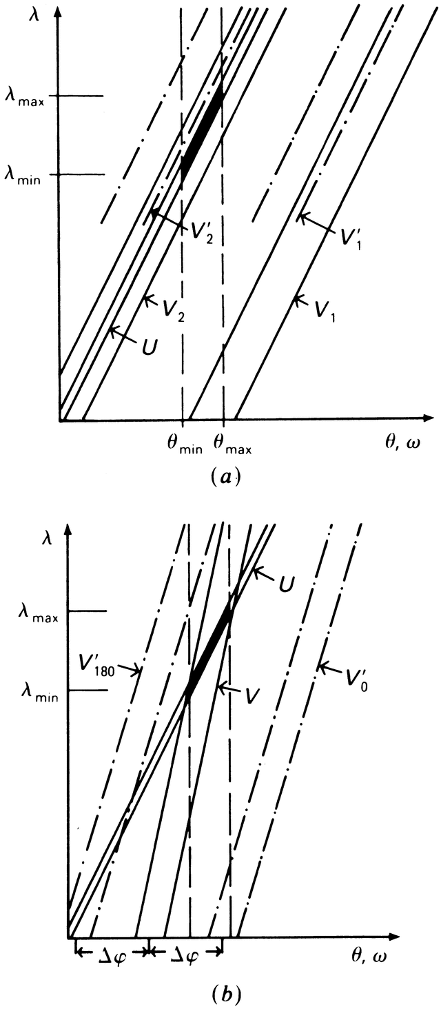 [Figure 2.7.3.4]
