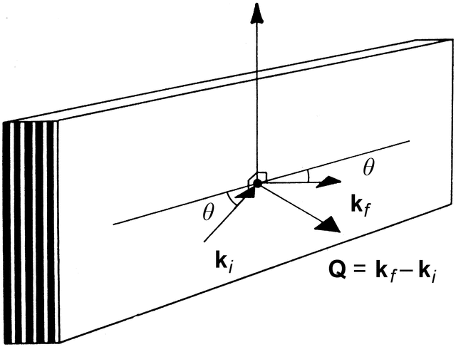 [Figure 2.9.2.1]