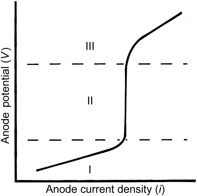 [Figure 3.5.3.1]