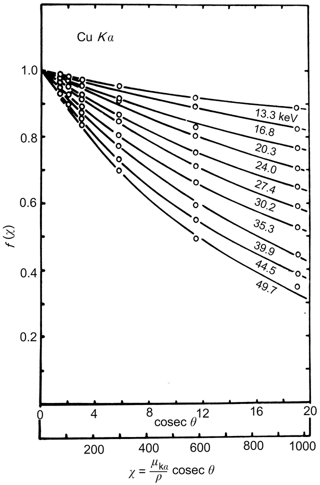 [Figure 4.2.1.1]