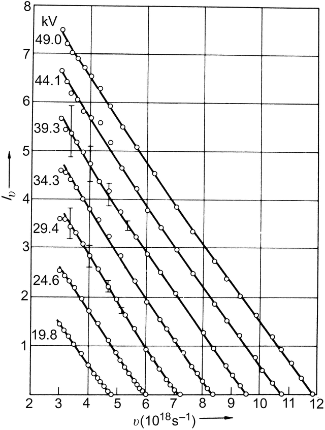 [Figure 4.2.1.3]