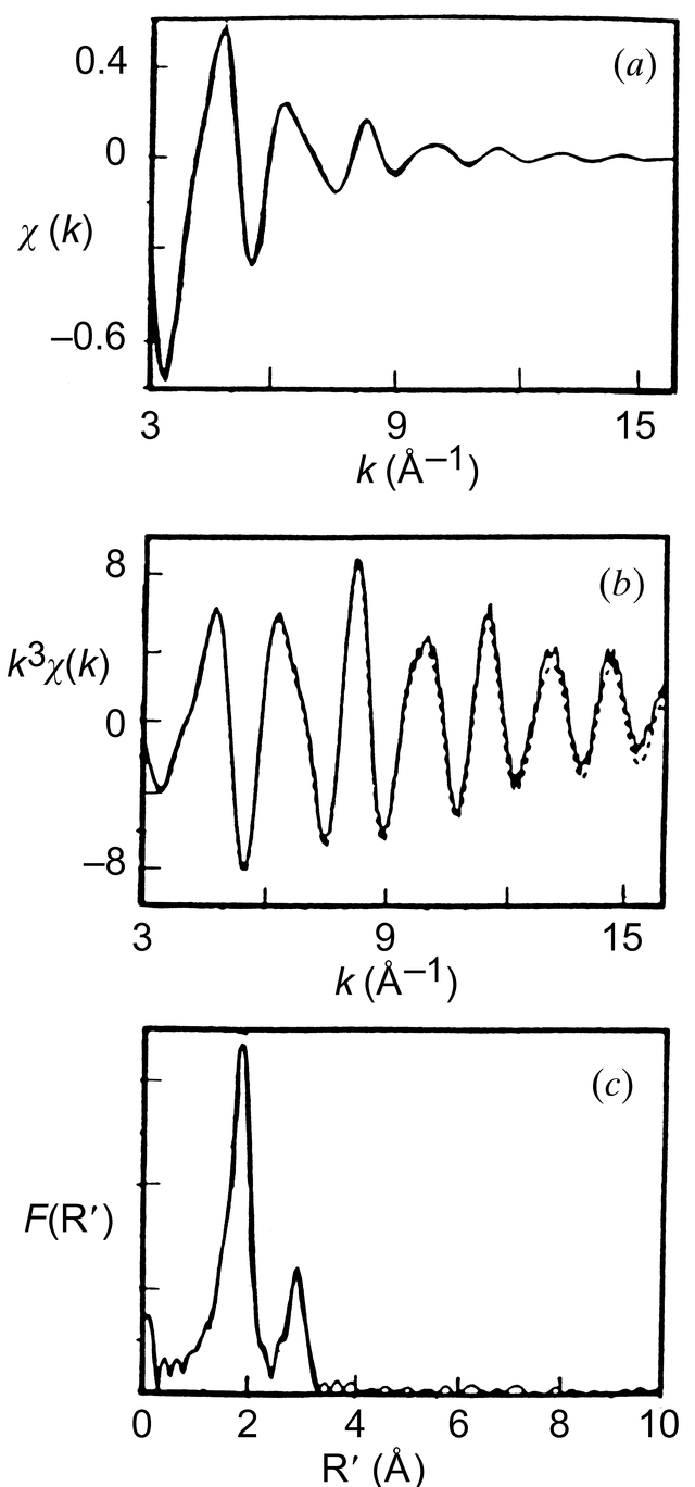[Figure 4.2.3.4]