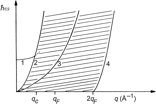 [Figure 4.3.4.13]