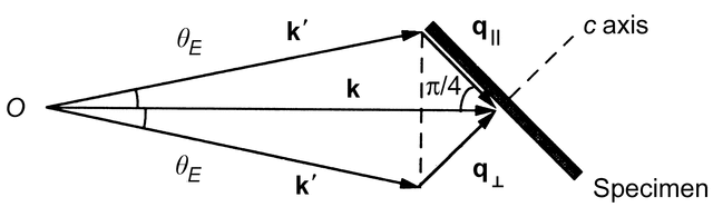 [Figure 4.3.4.20]
