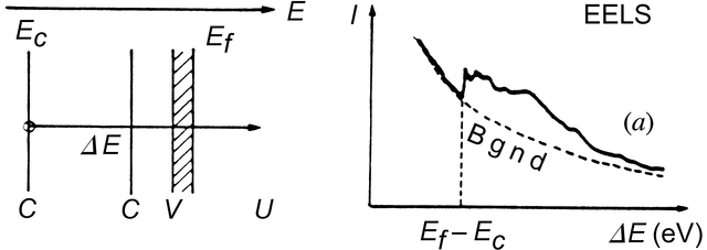 [Figure 4.3.4.5]