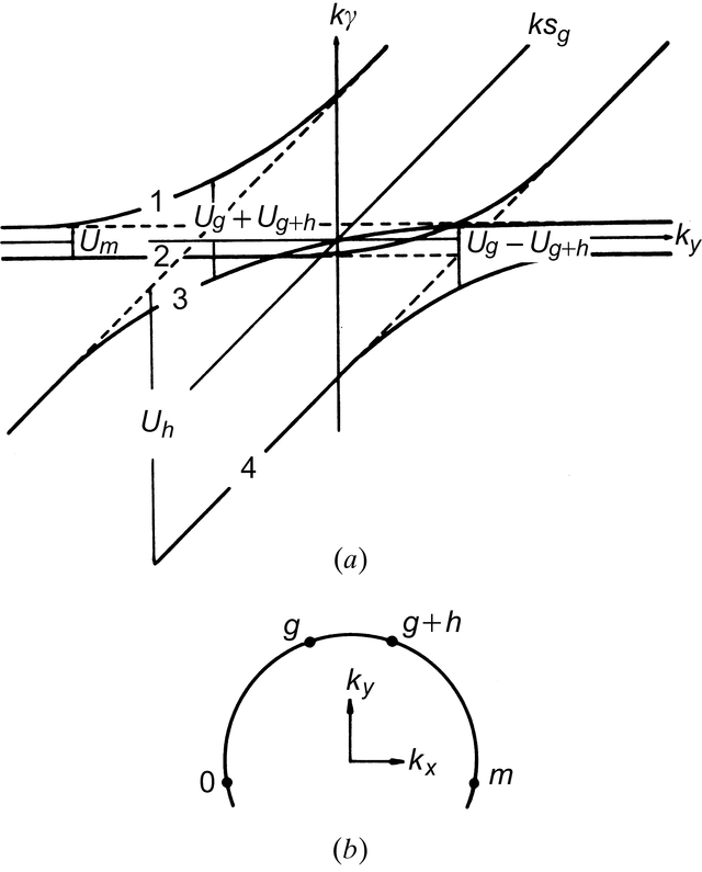 [Figure 4.3.7.1]