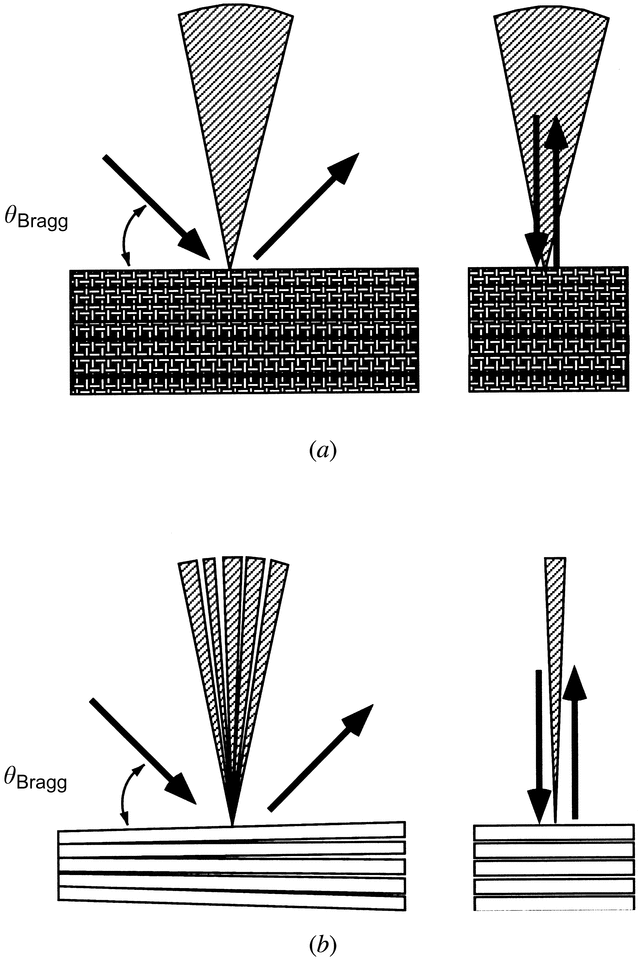[Figure 4.4.2.1]