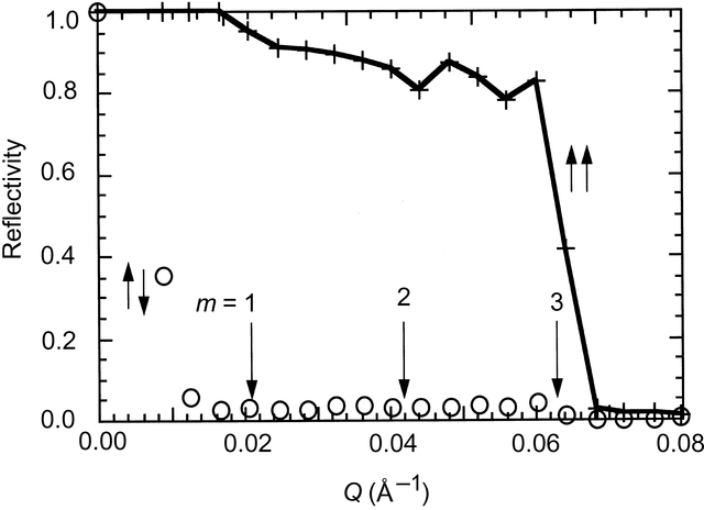 [Figure 4.4.2.10]