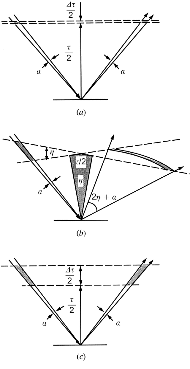 [Figure 4.4.2.2]