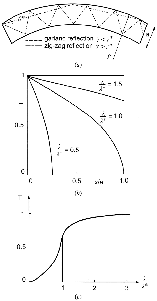 [Figure 4.4.2.4]