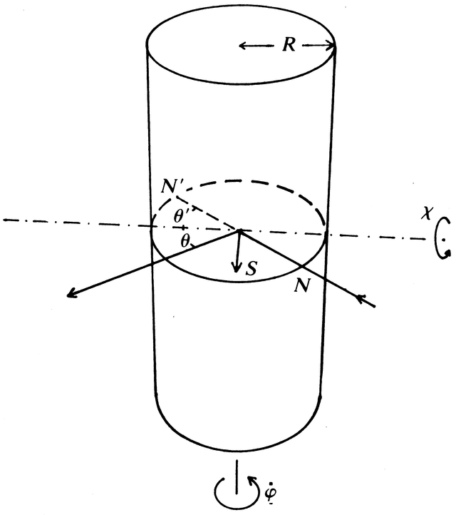 [Figure 6.3.3.1]
