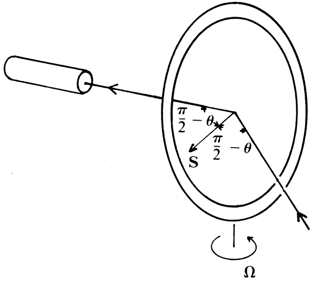 [Figure 6.3.3.5]