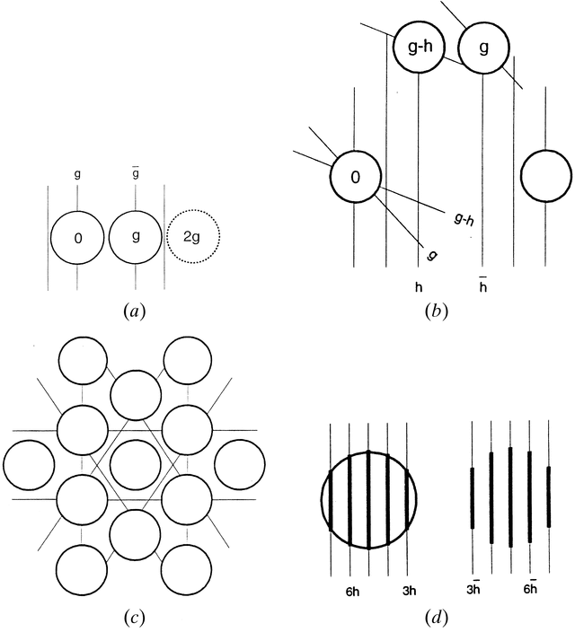 [Figure 8.8.1]