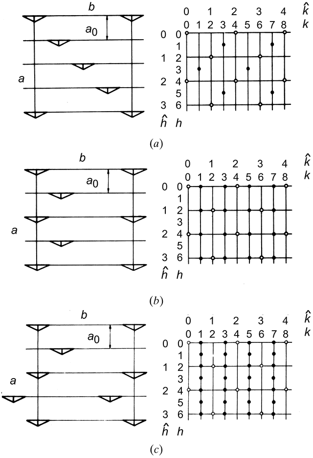[Figure 9.2.2.2]