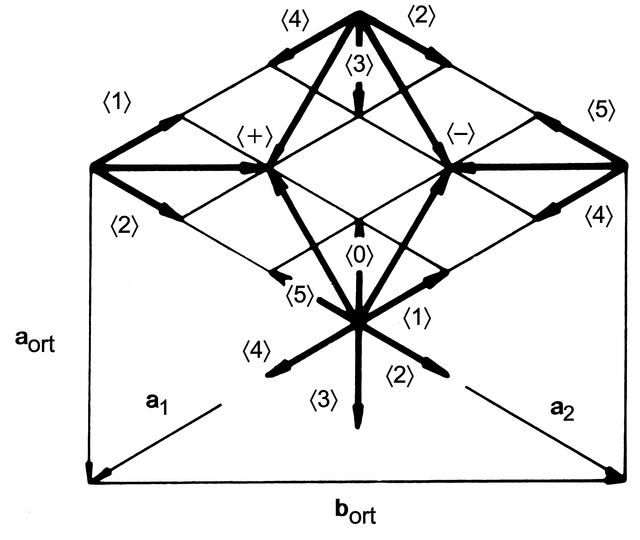 [Figure 9.2.2.9]