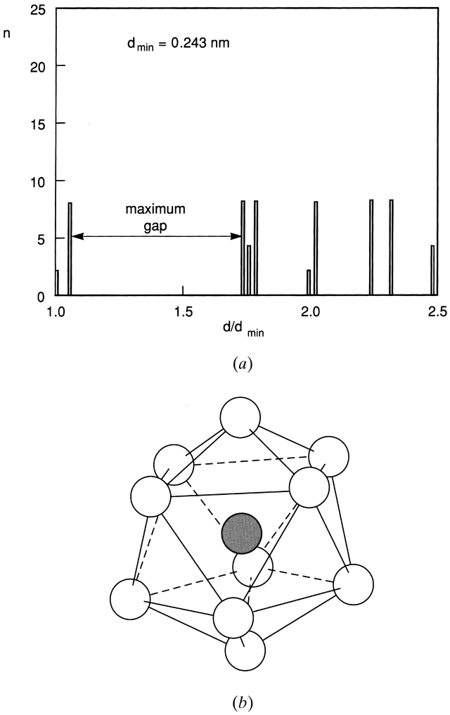 [Figure 9.3.3]