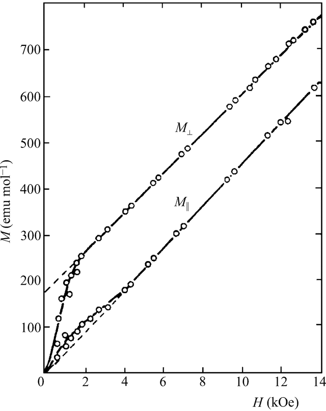 [Figure 1.5.5.2]