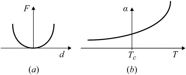 [Figure 3.1.2.2]