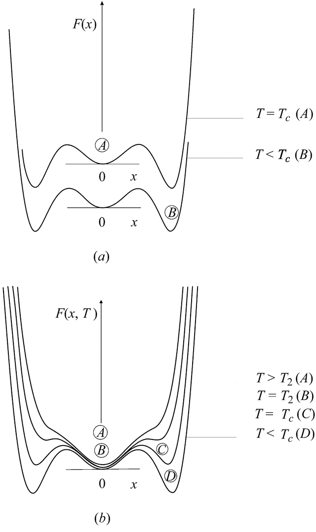 international-tables-for-crystallography-structural-phase-transitions