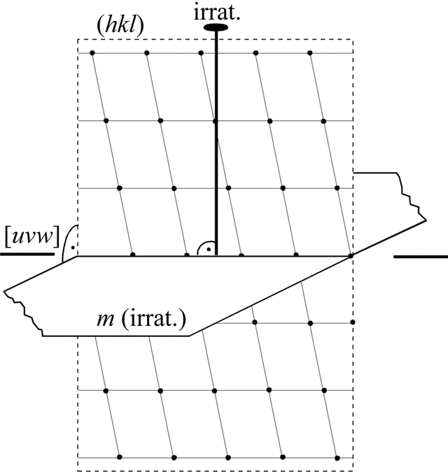 [Figure 3.3.2.3]
