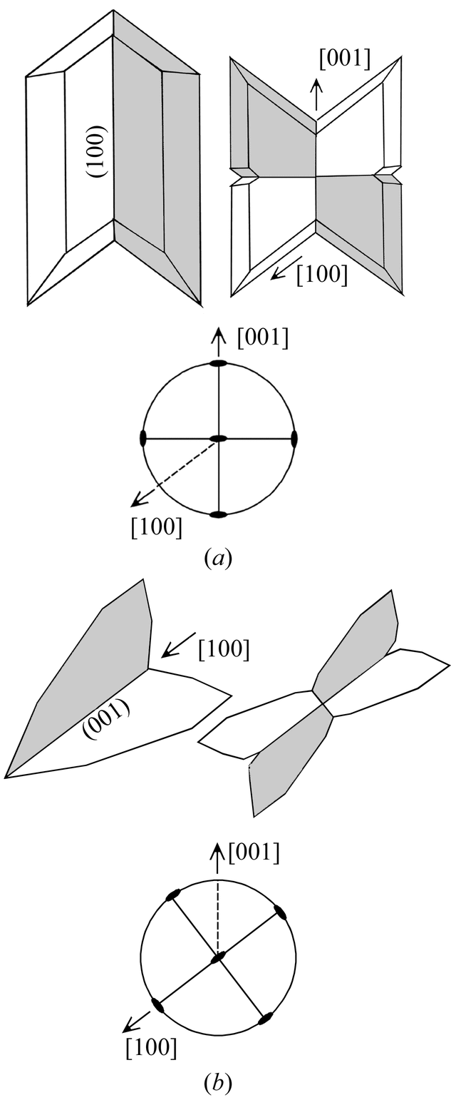 [Figure 3.3.6.1]