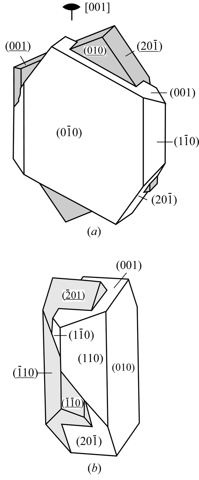 [Figure 3.3.7.1]