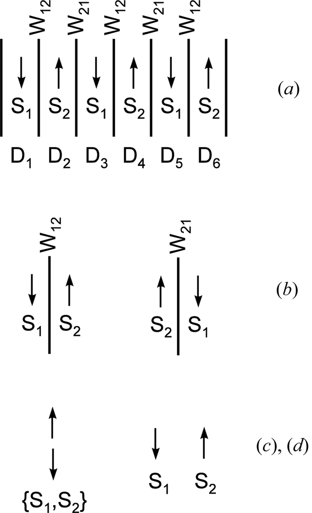 international-tables-for-crystallography-domain-structures