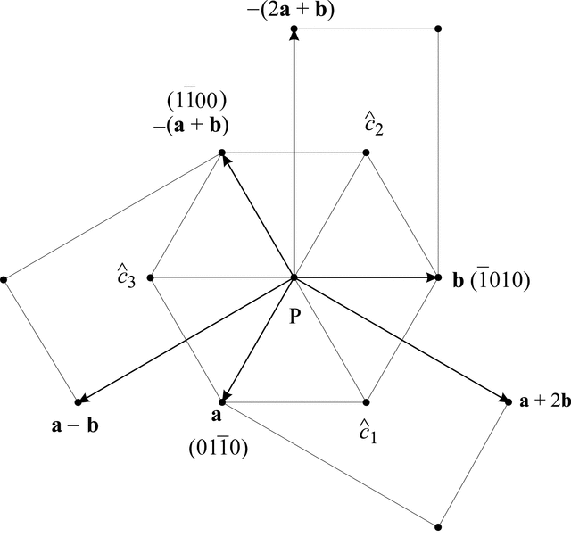 (International Tables for Crystallography) Guide to the use of the ...