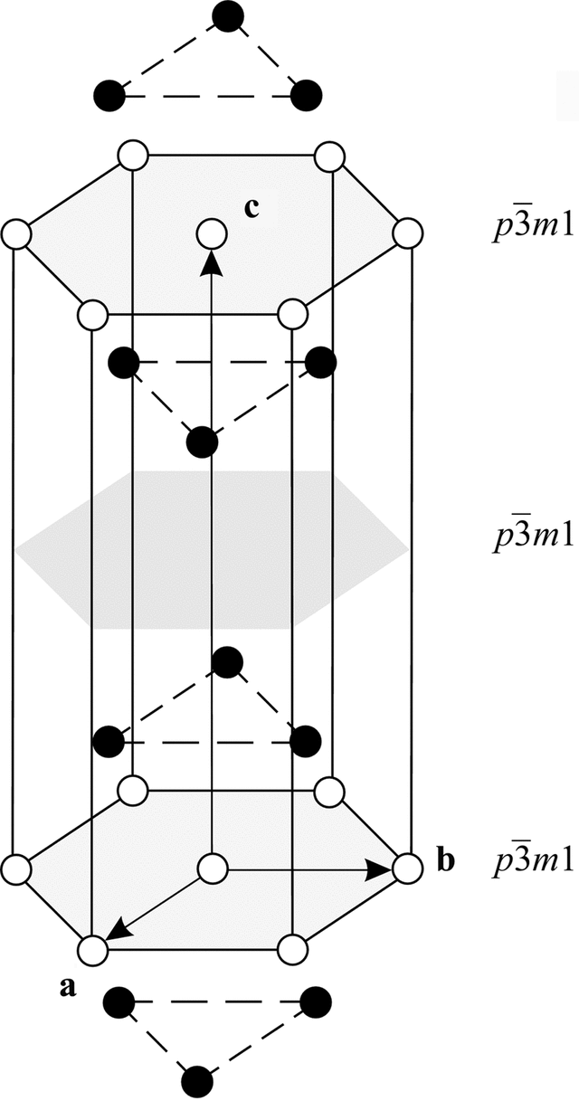 [Figure 5.2.5.1]