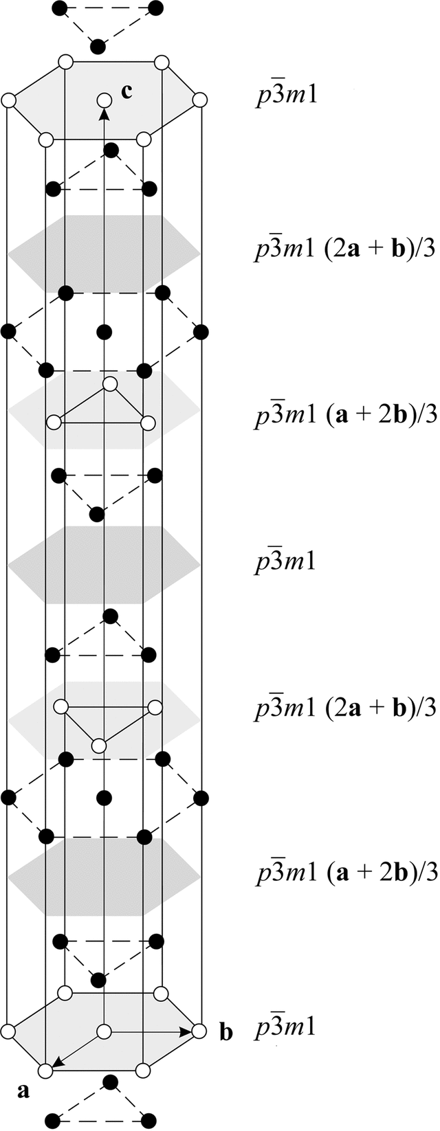 (International Tables For Crystallography) Guide To The Use Of The ...