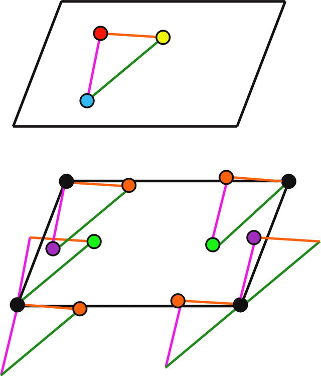 [Figure 12.2.2.2]